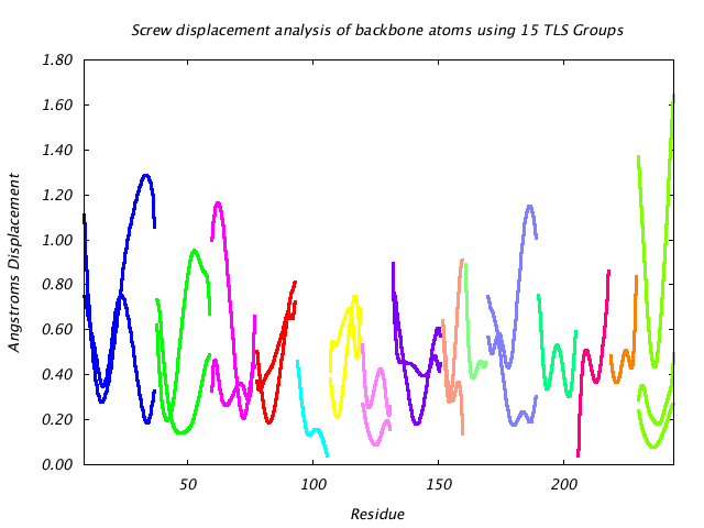 1DVJ_CHAINC_NTLS15_LIBRATION