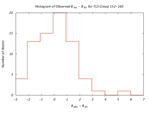 1DVJ_CHAINC_TLSC152_160_BoBc