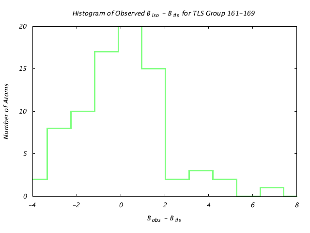 1DVJ_CHAINC_TLSC161_169_BoBc