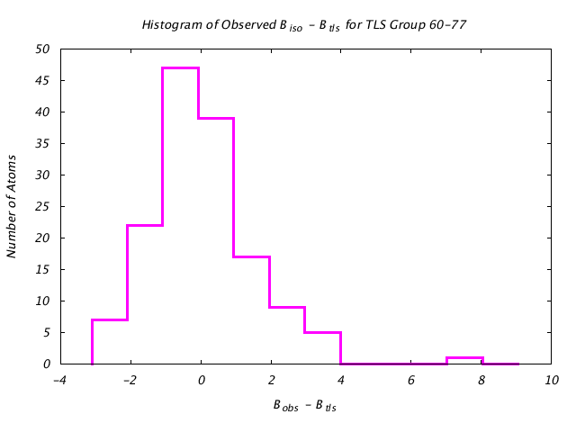 1DVJ_CHAINC_TLSC60_77_BoBc