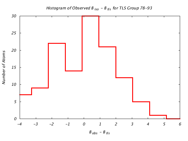 1DVJ_CHAINC_TLSC78_93_BoBc