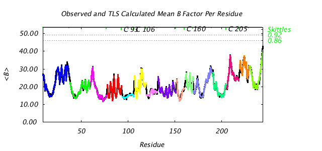 1DVJ_CHAINC_NTLS15_BMEAN