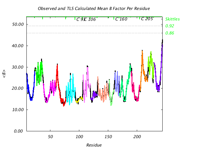 1DVJ_CHAINC_NTLS16_BMEAN