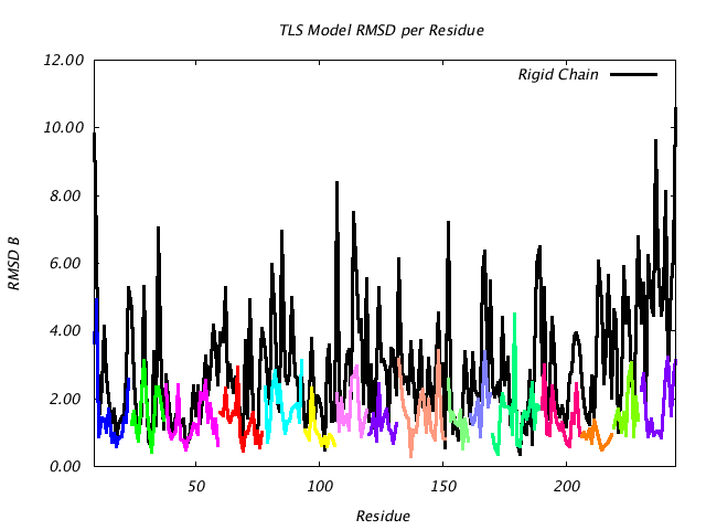 1DVJ_CHAINC_NTLS16_RMSD