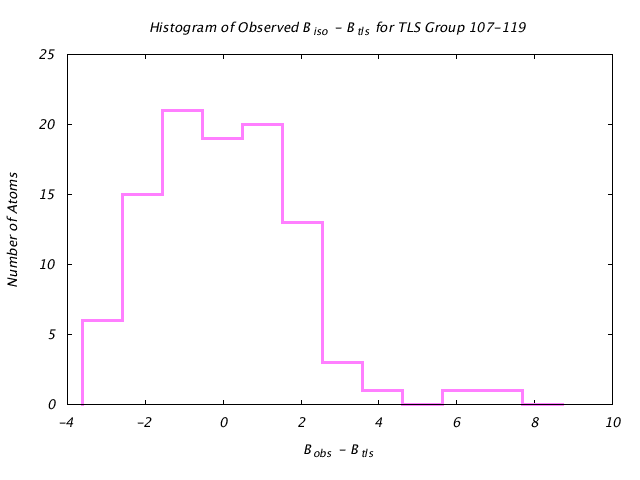 1DVJ_CHAINC_TLSC107_119_BoBc