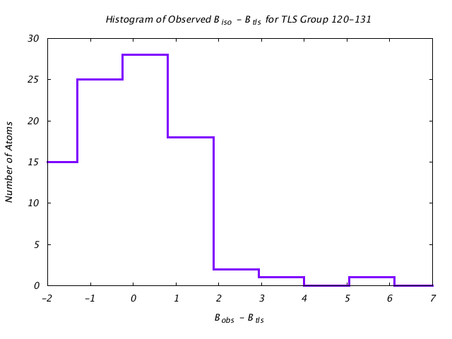 1DVJ_CHAINC_TLSC120_131_BoBc