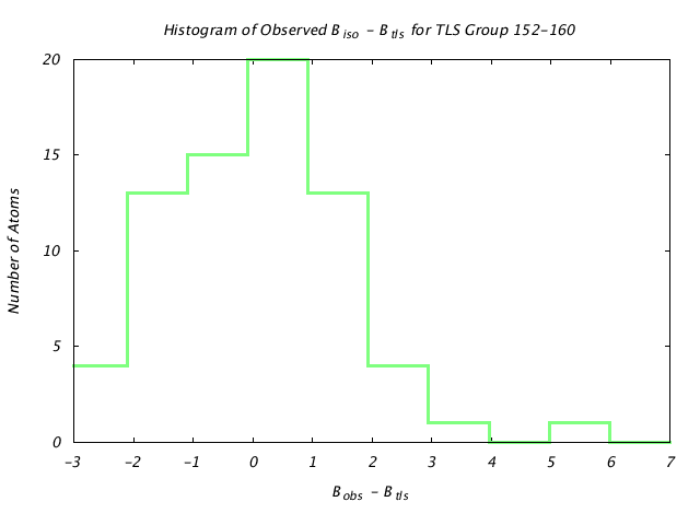 1DVJ_CHAINC_TLSC152_160_BoBc