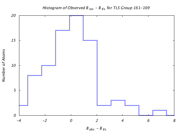 1DVJ_CHAINC_TLSC161_169_BoBc