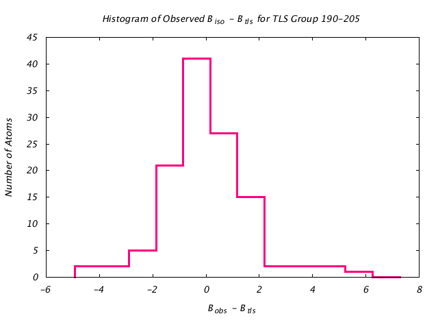 1DVJ_CHAINC_TLSC190_205_BoBc