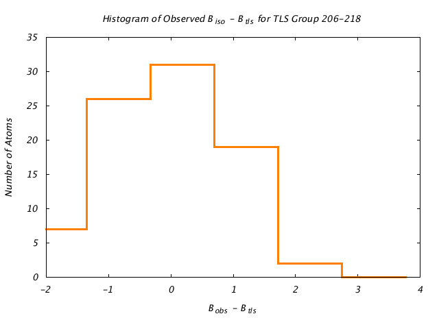 1DVJ_CHAINC_TLSC206_218_BoBc