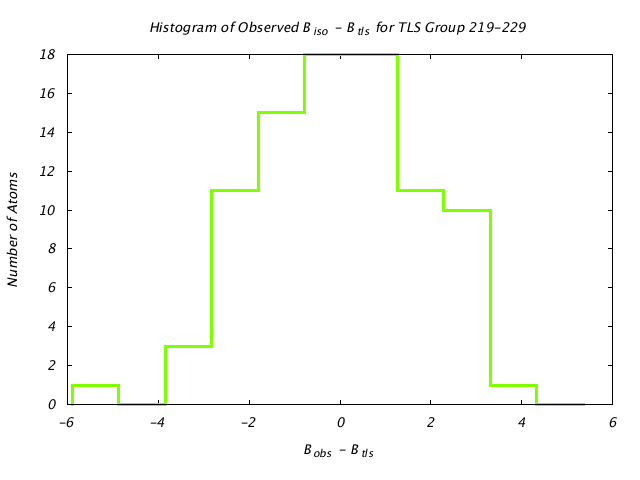 1DVJ_CHAINC_TLSC219_229_BoBc