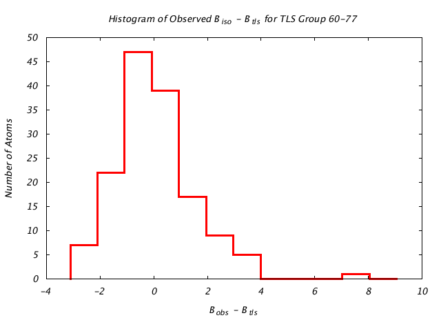 1DVJ_CHAINC_TLSC60_77_BoBc