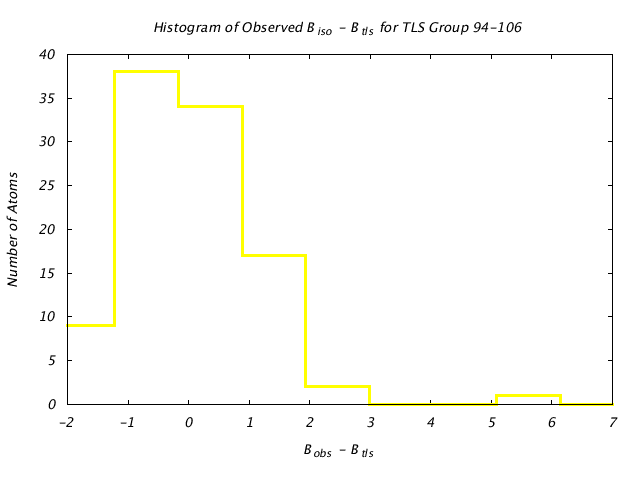 1DVJ_CHAINC_TLSC94_106_BoBc