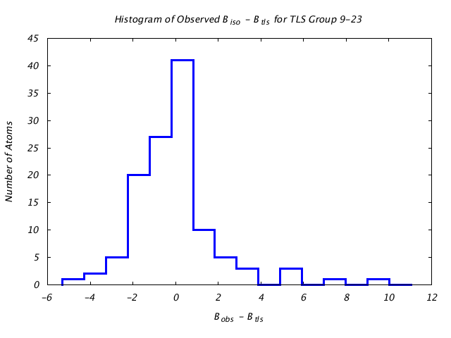 1DVJ_CHAINC_TLSC9_23_BoBc