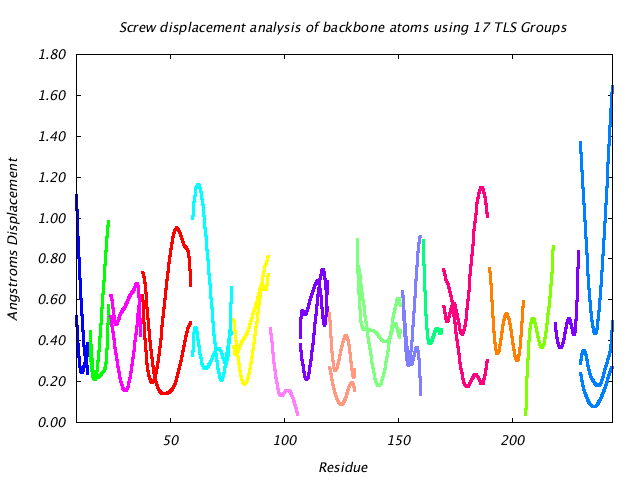 1DVJ_CHAINC_NTLS17_LIBRATION