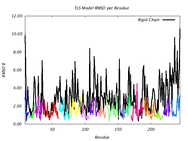 1DVJ_CHAINC_NTLS17_RMSD