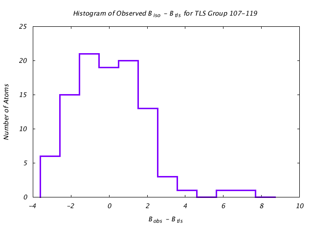 1DVJ_CHAINC_TLSC107_119_BoBc