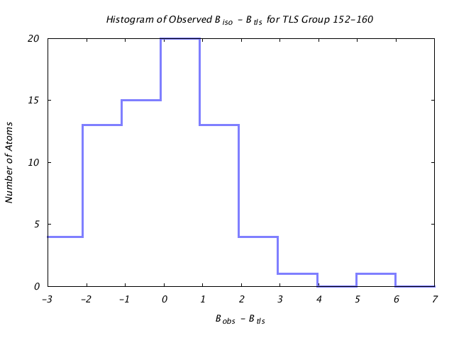 1DVJ_CHAINC_TLSC152_160_BoBc