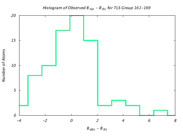 1DVJ_CHAINC_TLSC161_169_BoBc