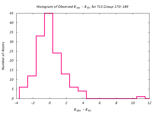 1DVJ_CHAINC_TLSC170_189_BoBc