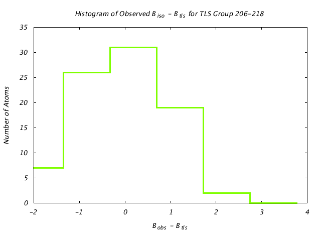 1DVJ_CHAINC_TLSC206_218_BoBc