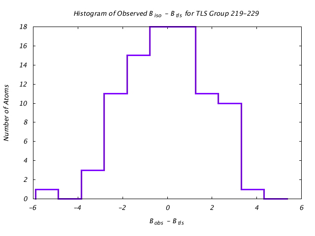 1DVJ_CHAINC_TLSC219_229_BoBc