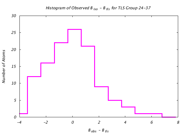 1DVJ_CHAINC_TLSC24_37_BoBc