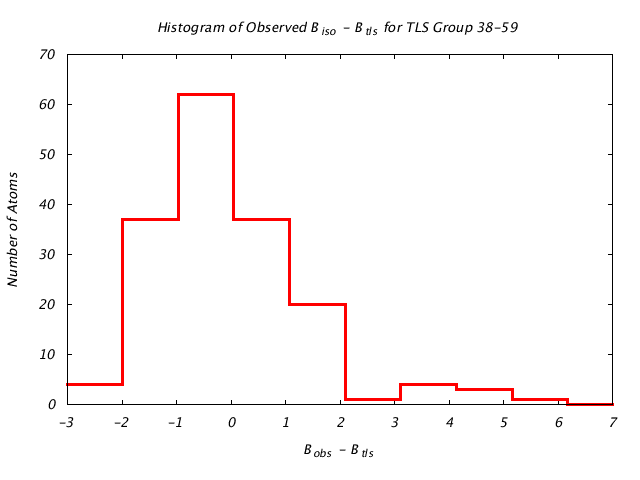 1DVJ_CHAINC_TLSC38_59_BoBc