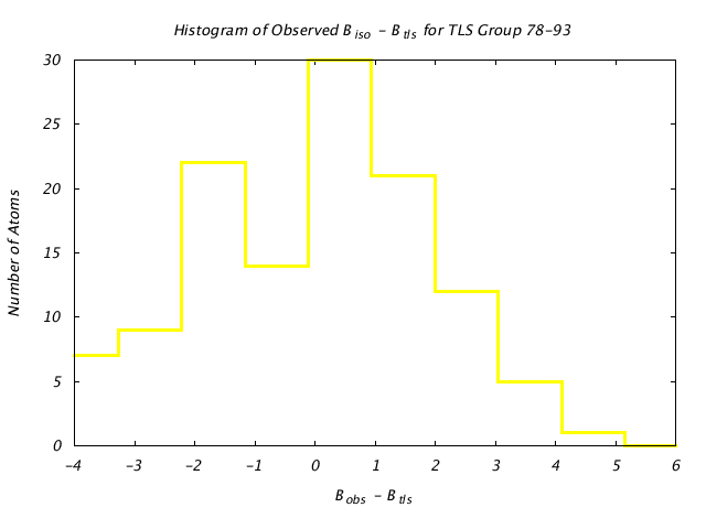 1DVJ_CHAINC_TLSC78_93_BoBc