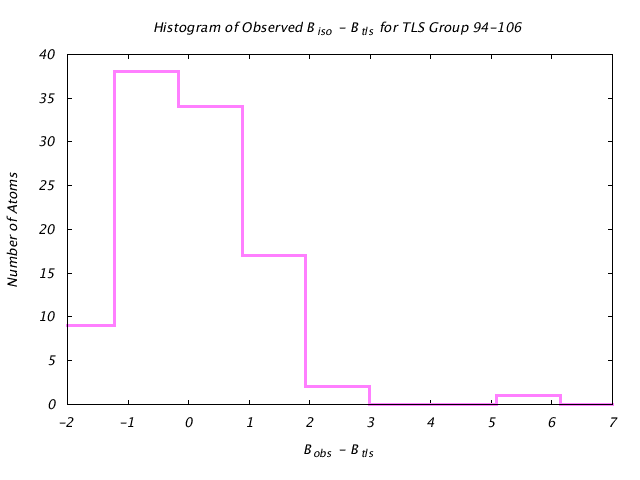 1DVJ_CHAINC_TLSC94_106_BoBc