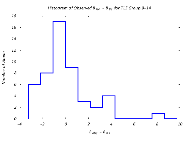 1DVJ_CHAINC_TLSC9_14_BoBc