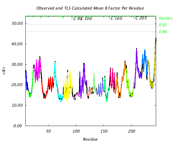 1DVJ_CHAINC_NTLS18_BMEAN