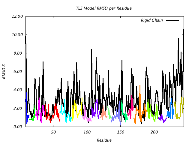 1DVJ_CHAINC_NTLS18_RMSD