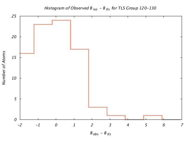 1DVJ_CHAINC_TLSC120_130_BoBc