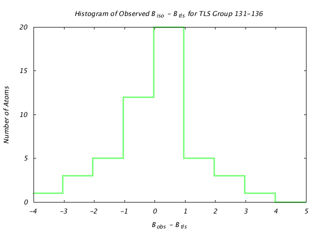 1DVJ_CHAINC_TLSC131_136_BoBc