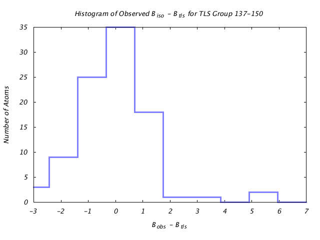 1DVJ_CHAINC_TLSC137_150_BoBc