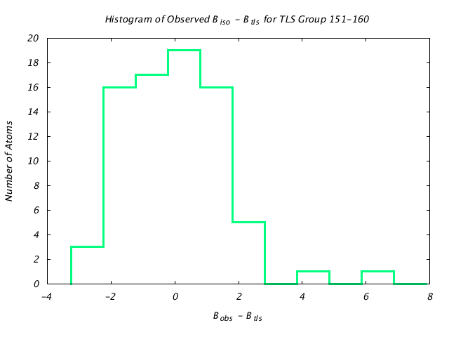 1DVJ_CHAINC_TLSC151_160_BoBc