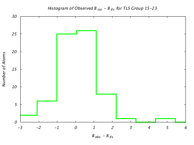 1DVJ_CHAINC_TLSC15_23_BoBc