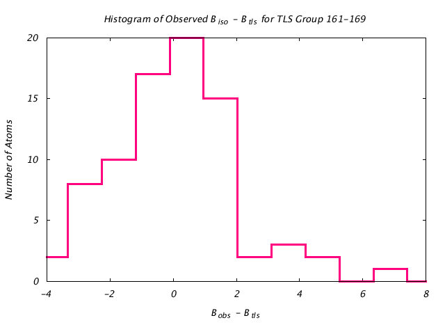 1DVJ_CHAINC_TLSC161_169_BoBc