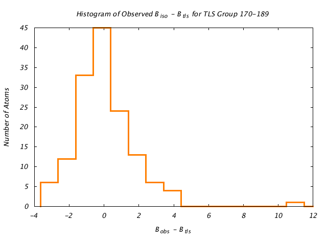 1DVJ_CHAINC_TLSC170_189_BoBc