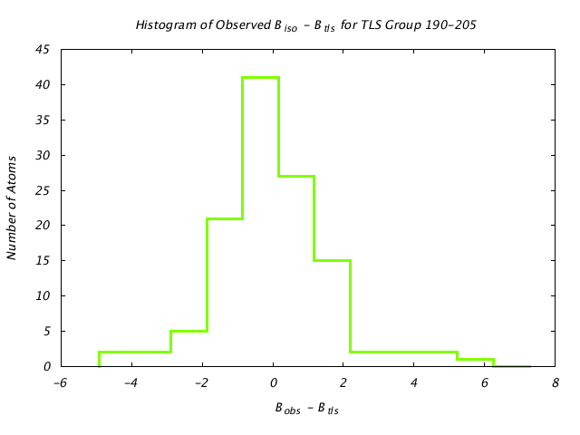 1DVJ_CHAINC_TLSC190_205_BoBc