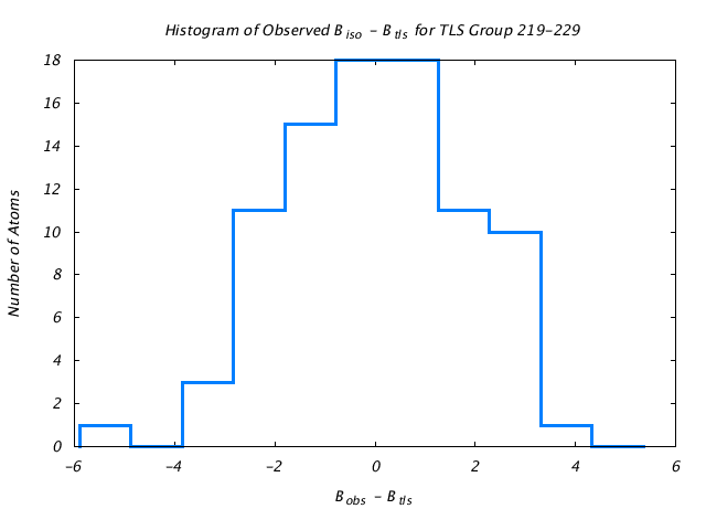 1DVJ_CHAINC_TLSC219_229_BoBc