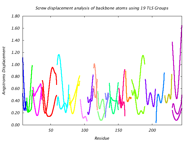 1DVJ_CHAINC_NTLS19_LIBRATION