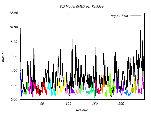 1DVJ_CHAINC_NTLS19_RMSD