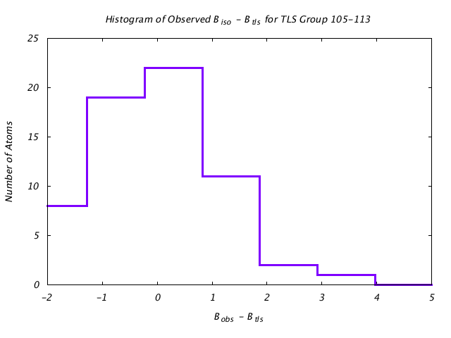 1DVJ_CHAINC_TLSC105_113_BoBc