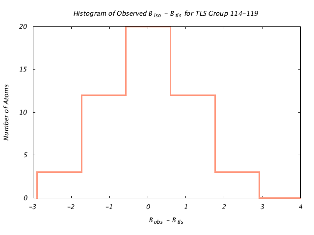 1DVJ_CHAINC_TLSC114_119_BoBc