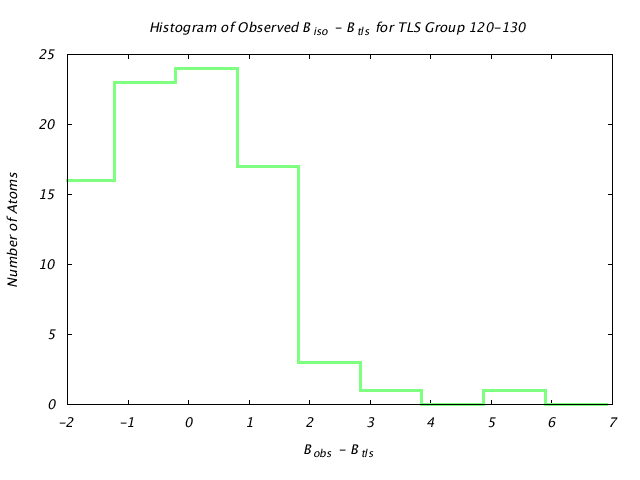 1DVJ_CHAINC_TLSC120_130_BoBc