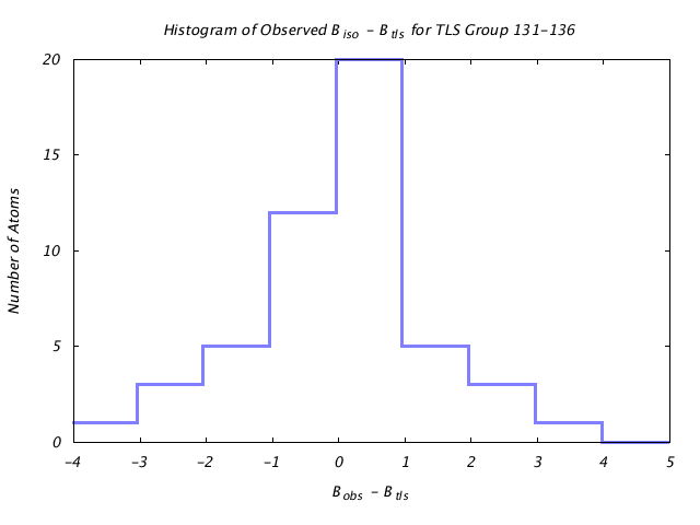 1DVJ_CHAINC_TLSC131_136_BoBc