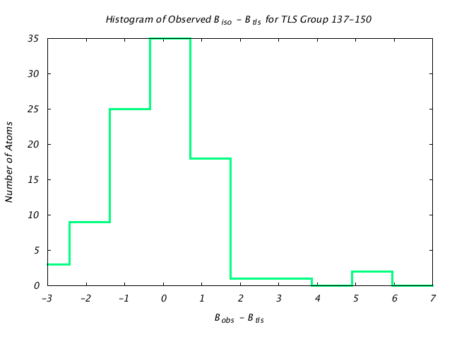 1DVJ_CHAINC_TLSC137_150_BoBc