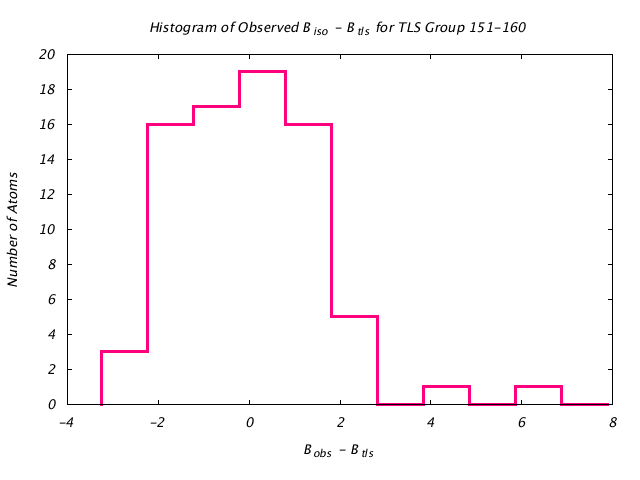 1DVJ_CHAINC_TLSC151_160_BoBc